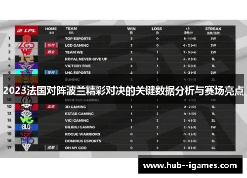 2023法国对阵波兰精彩对决的关键数据分析与赛场亮点