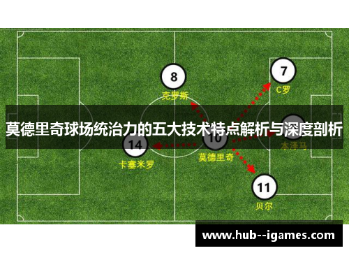 莫德里奇球场统治力的五大技术特点解析与深度剖析 莫德里奇球场统治力的五大技术特点解析与深度剖析
