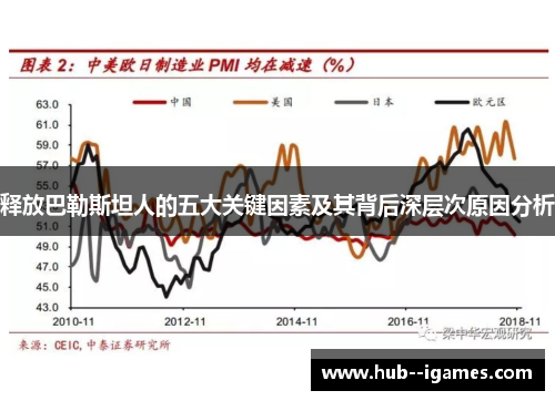 释放巴勒斯坦人的五大关键因素及其背后深层次原因分析