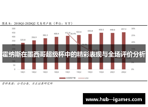 霍纳斯在墨西哥超级杯中的精彩表现与全场评价分析 霍纳斯在墨西哥超级杯中的精彩表现与全场评价分析
