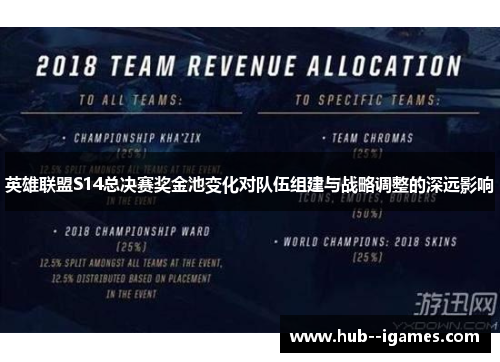 英雄联盟S14总决赛奖金池变化对队伍组建与战略调整的深远影响