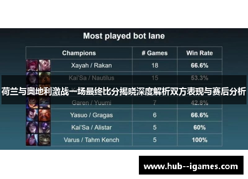 荷兰与奥地利激战一场最终比分揭晓深度解析双方表现与赛后分析