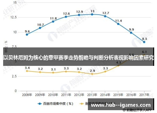 以贝林厄姆为核心的意甲赛季走势前瞻与判断分析表现影响因素研究