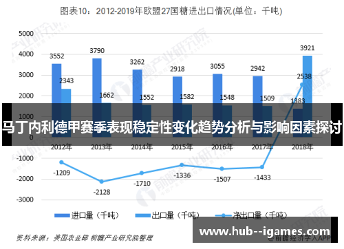 马丁内利德甲赛季表现稳定性变化趋势分析与影响因素探讨